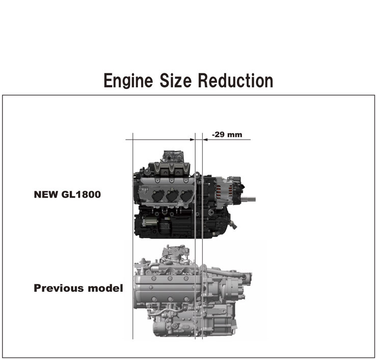 18_GoldWing_Engine_Size_Reduction.jpg